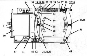 EC&M 5010 23" Type F, Series B